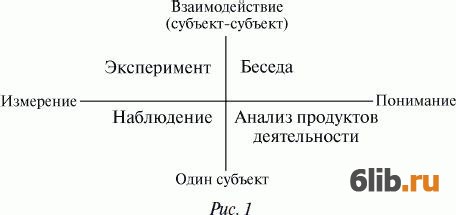 План конспект по психологии