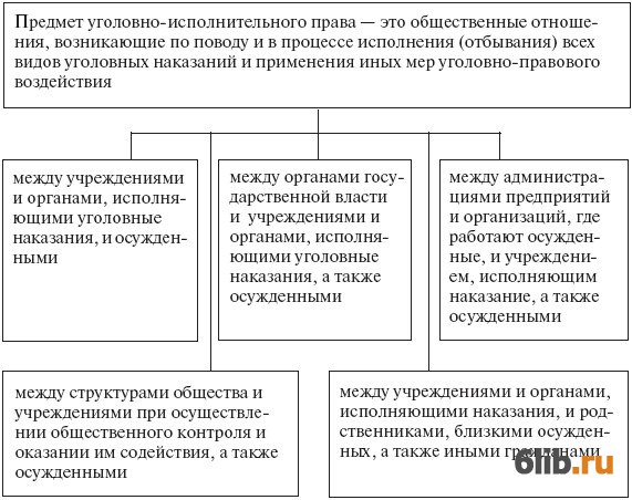 Основное исполнительное устройство в процессоре это