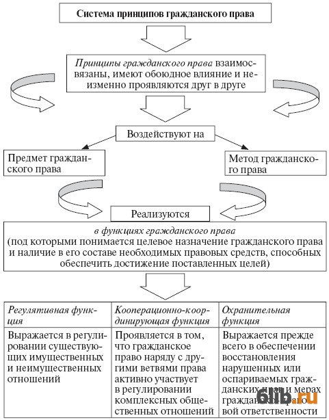 Гп в схемах и таблицах общая часть