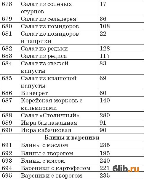 Таблица калорийности салатов на зиму